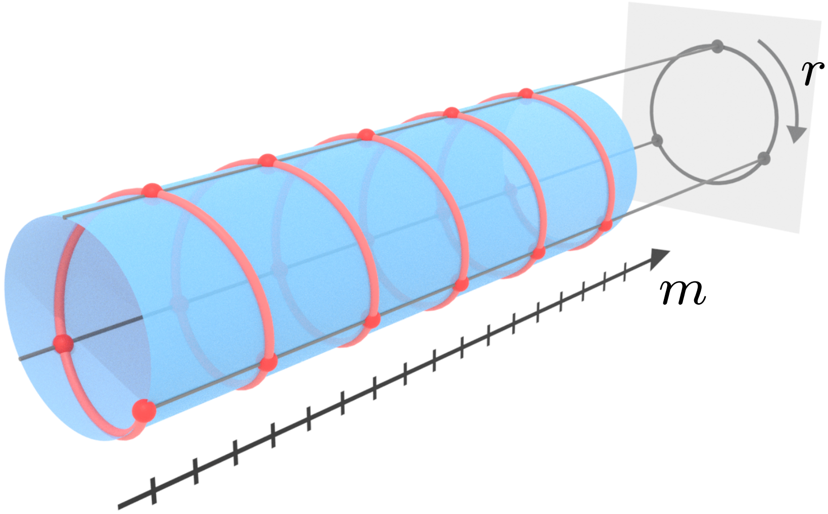 Recent research projects – Quantum gases group
